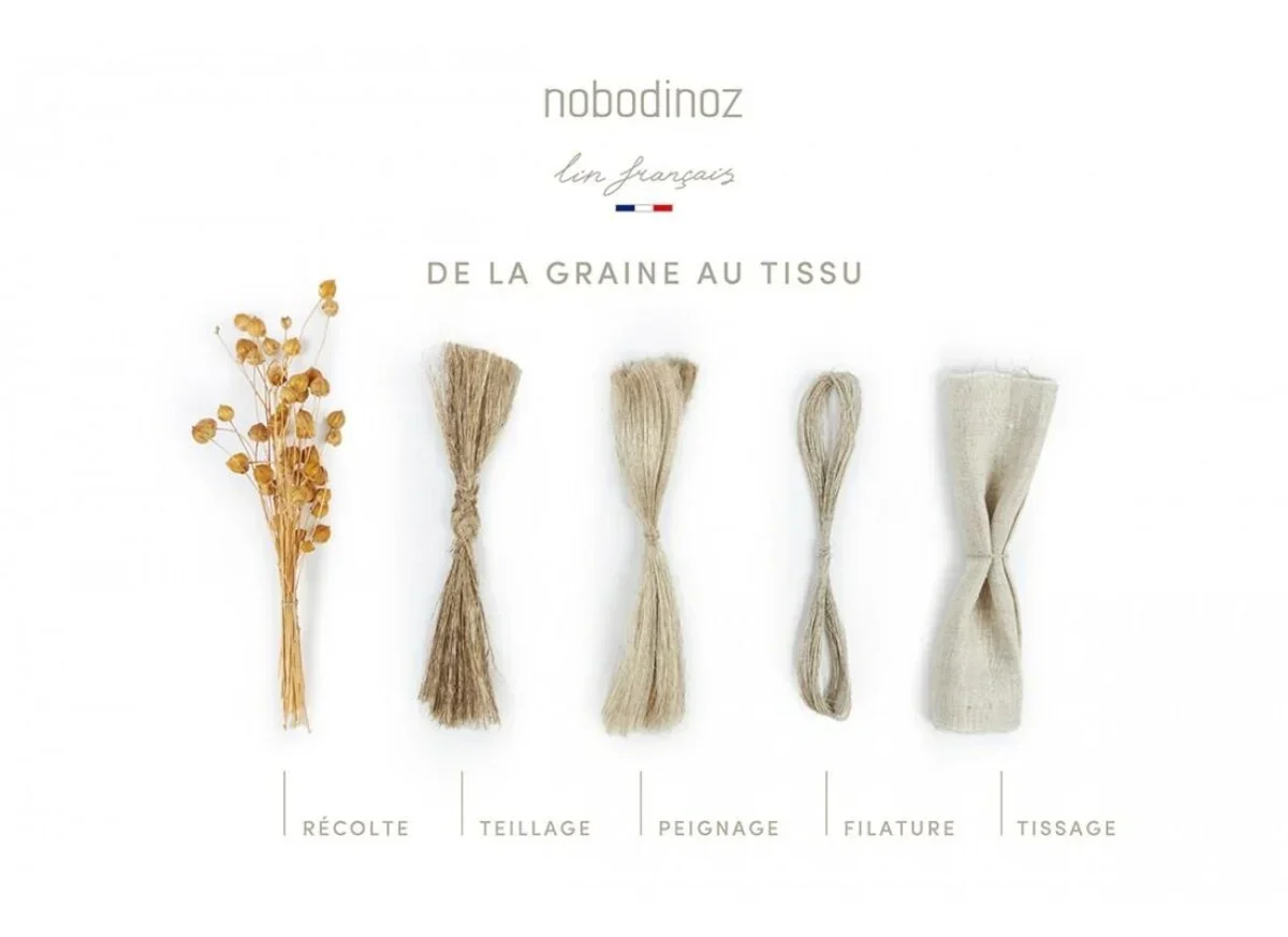 * Nobodinoz Lin Français Speelmat 98x98cm Greige - Image 6